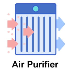 Air Purifier